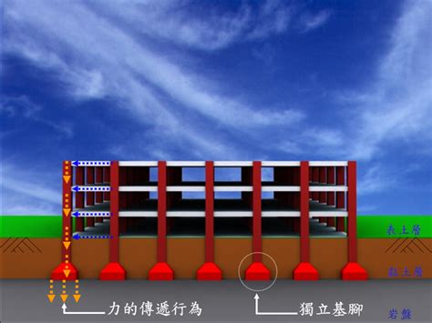 打地基|地基怎麼做才能讓房子站得住腳？圖解3種地基基礎比。